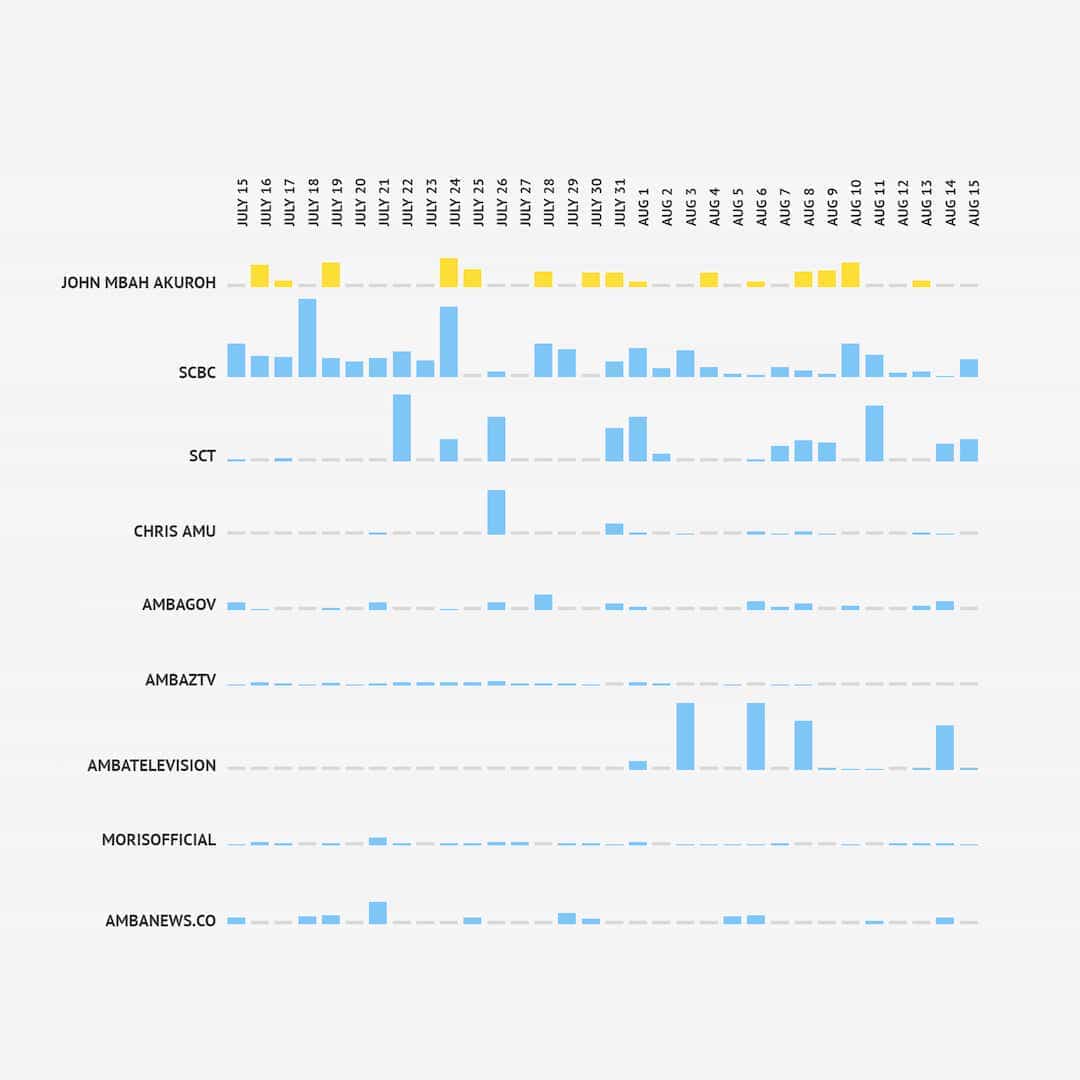 Data visualising hate speech in the Cameroon