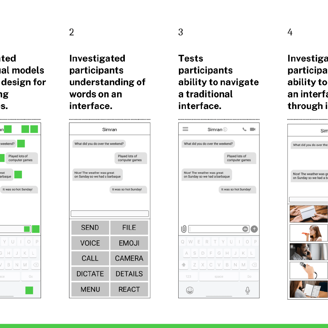 Abstraction against Comprehension – Masters Thesis Project
