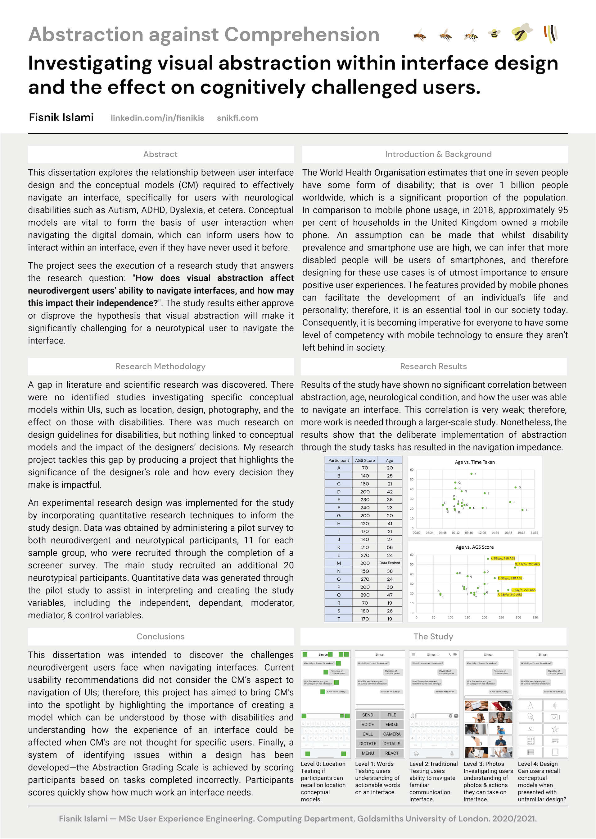 Masters Thesis Conference Poster