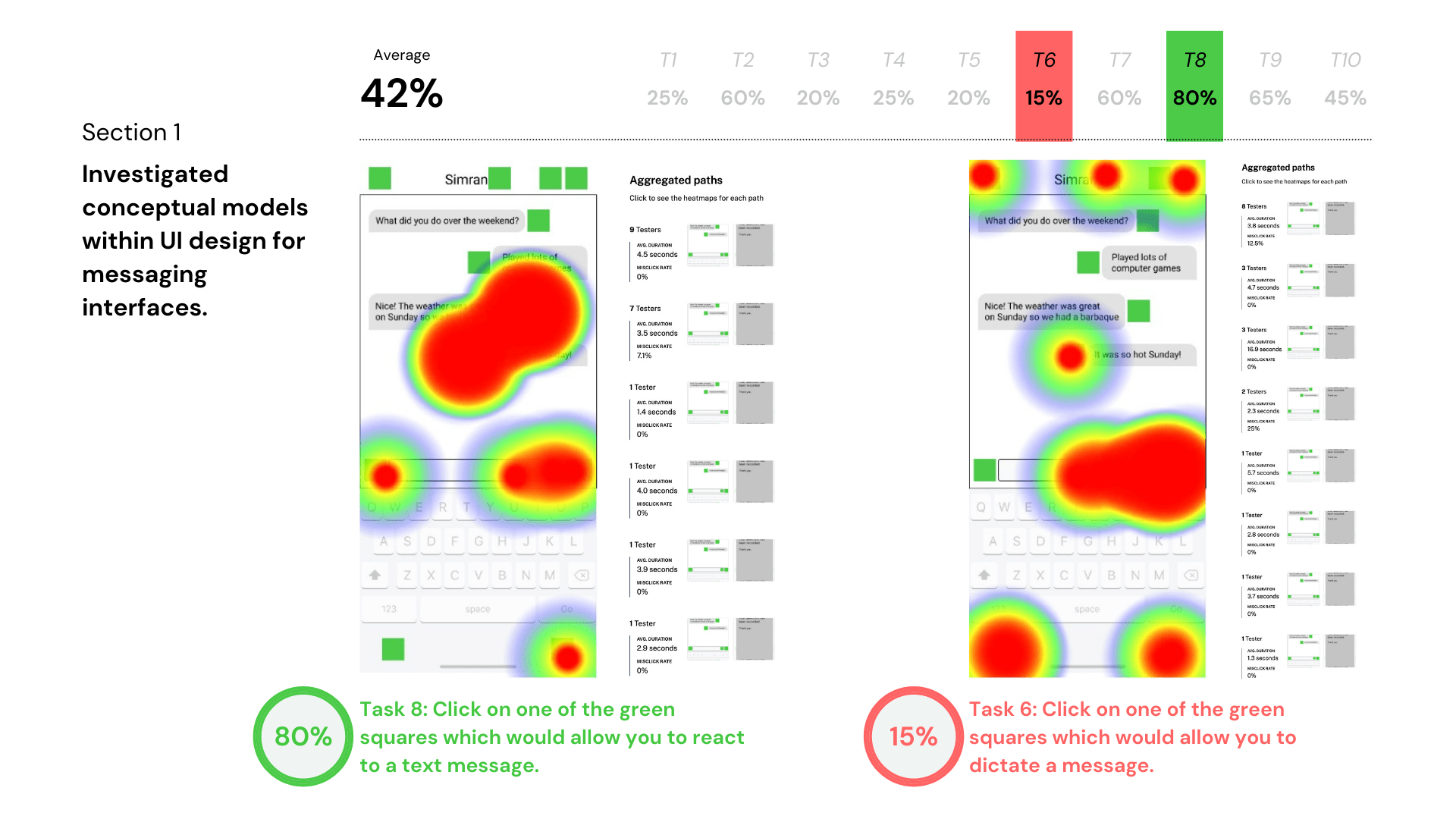 Main study section 1 results