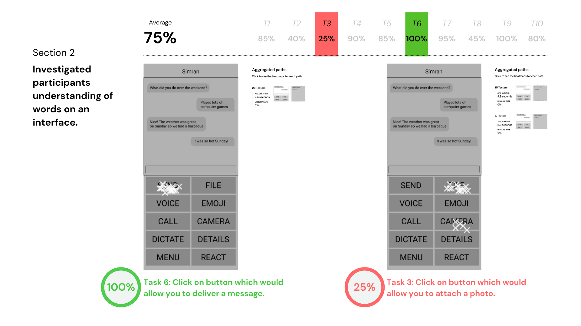 Main study section 2 results