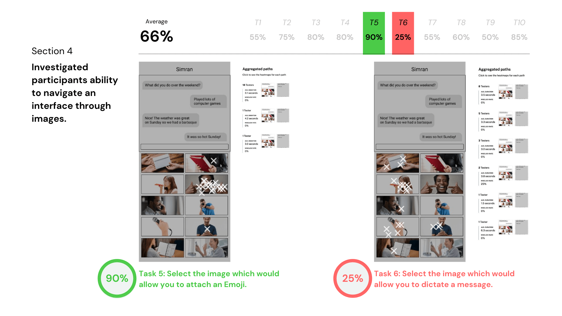 Main study section 4 results