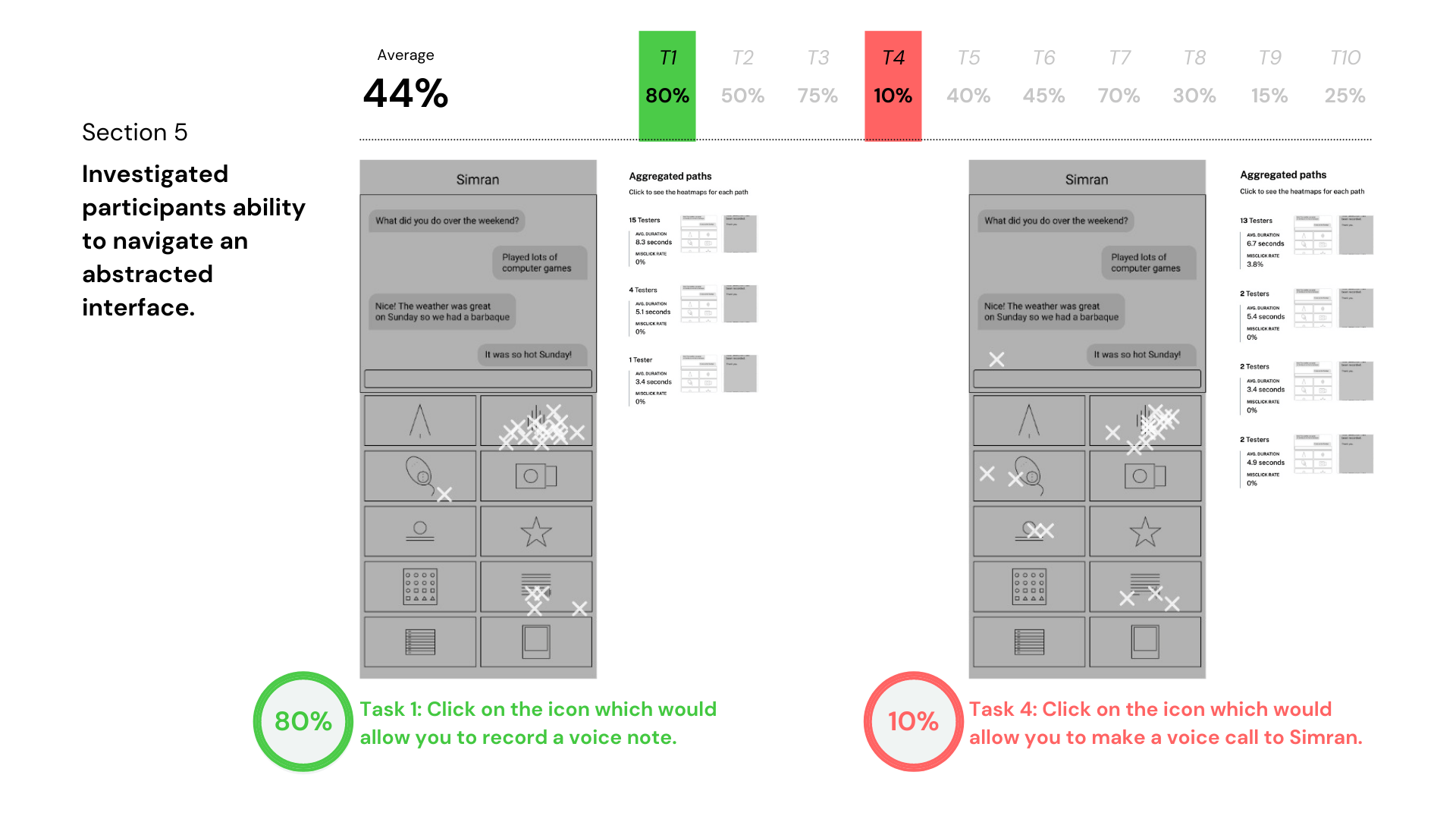 Main study section 5 results