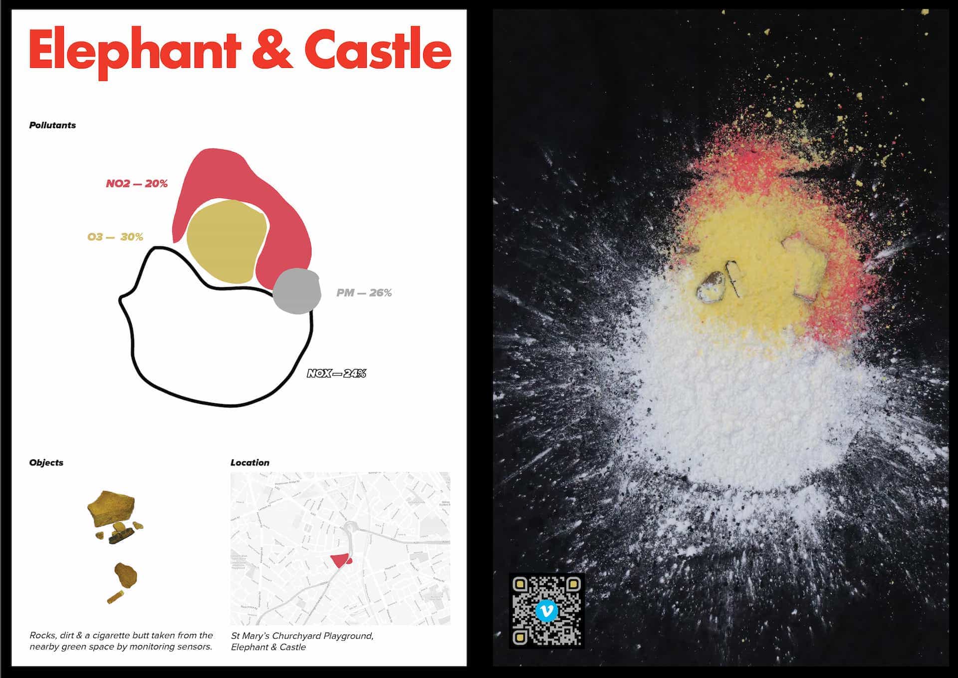 Pollution Powder Visualisation