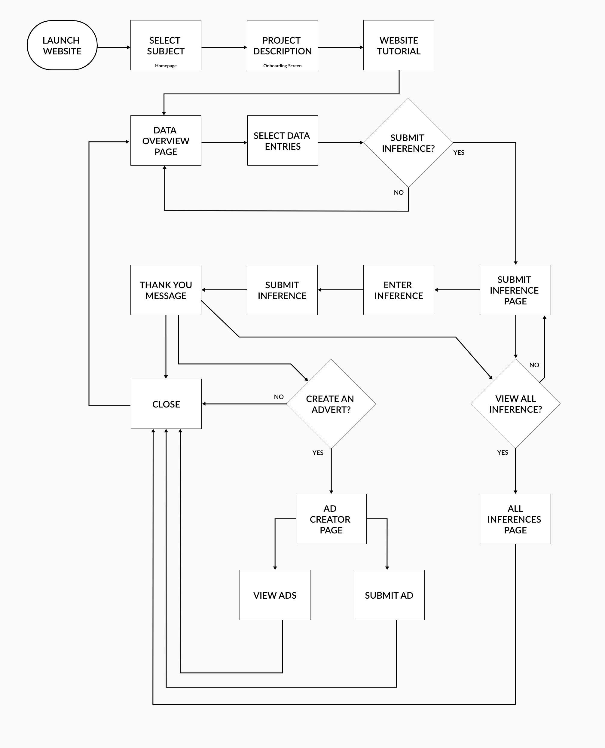 Website UX Flow