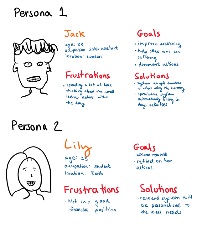 Tickero User Persona Diagrams