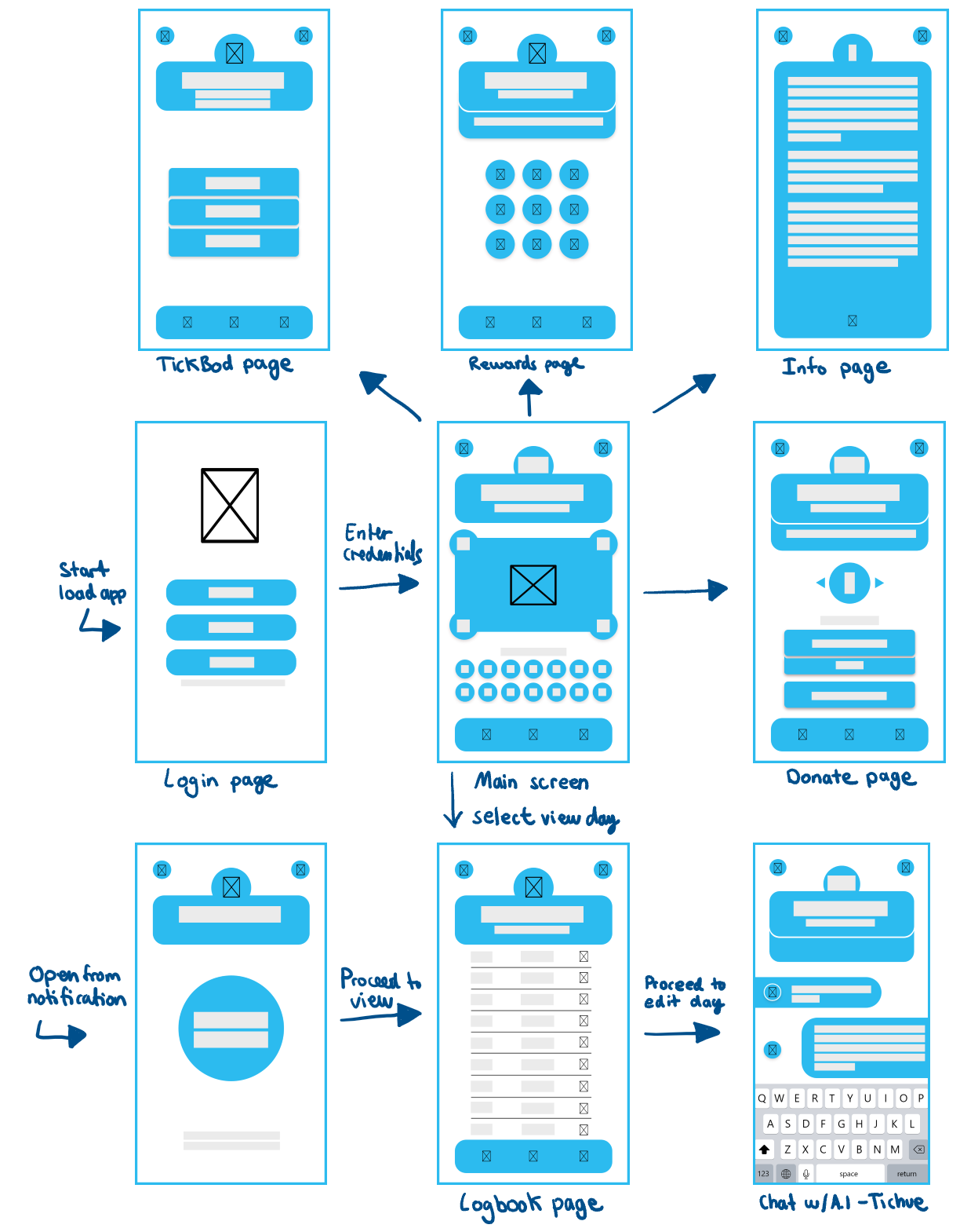 Tickero Wireframes